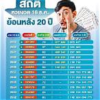 หวยออกอะไร 16 12 64